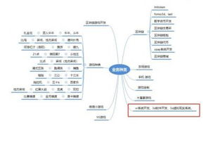 鄭州軟件開發(fā)新趨勢 從App到區(qū)塊鏈支付記賬系統(tǒng)的全面探索