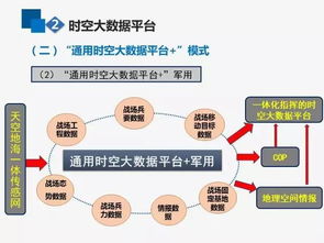 西海數據推薦高端論壇 王家耀院士談互聯網時空大數據與GIS的演進發展