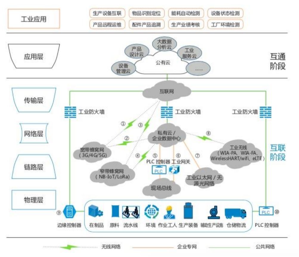 萬物互聯(lián),萬象更新——物聯(lián)網(wǎng)行業(yè)研究報(bào)告