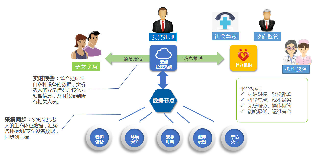 安聯(lián)網(wǎng)守護(hù)養(yǎng)老安全 互聯(lián)網(wǎng)時(shí)代提升養(yǎng)老服務(wù)質(zhì)量的路徑探索